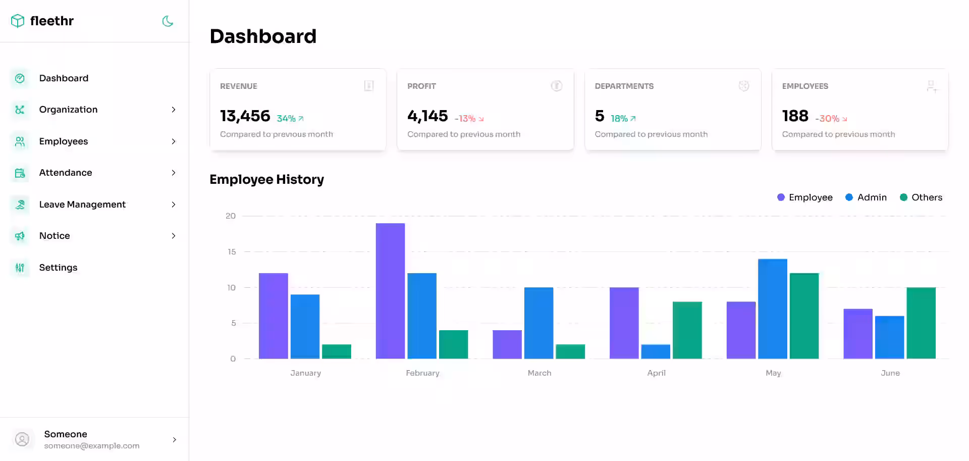 FleetHR Human Resource Management Dashboard